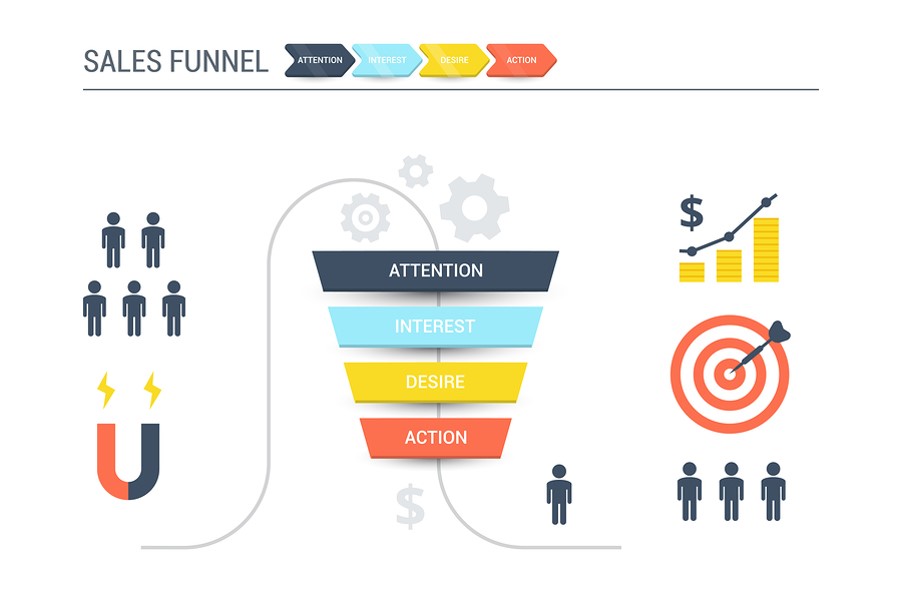 Beyond the Tactical Approach… with 6-Figure Marketing Funnel Master ...